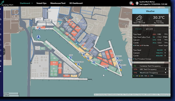 JP Glass serves as a comprehensive platform for real-time insights into port’s operations