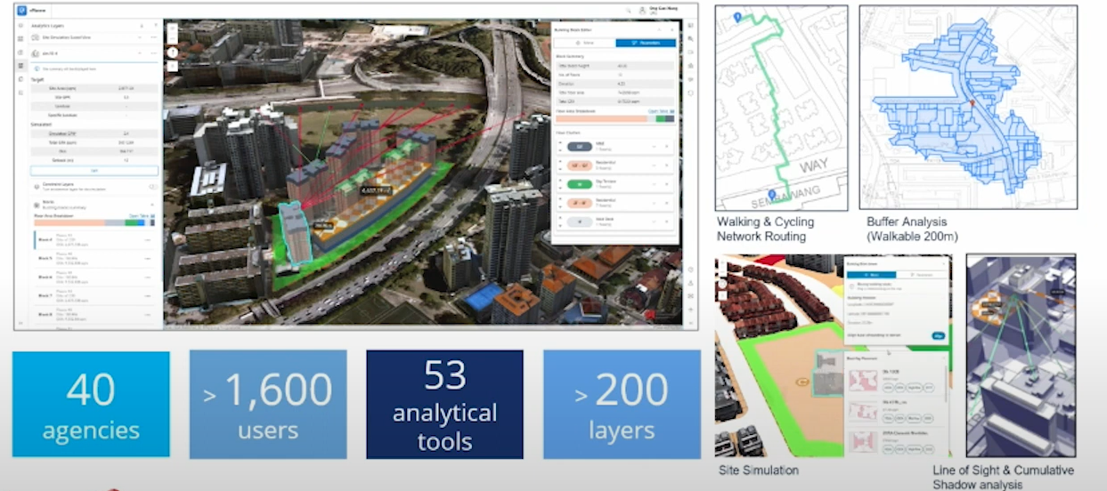 ePlanner - a web-based 3D GIS platform