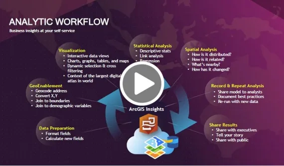 Insights for ArcGIS-driven decisions card