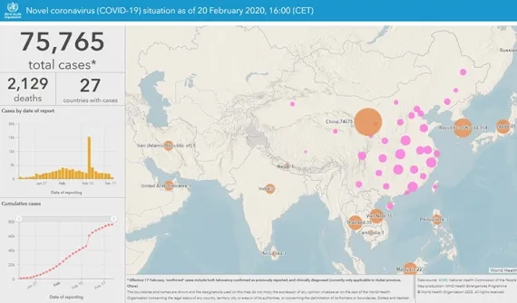 WHO Coronavirus dashboard card image