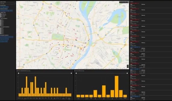 Stolen cars dashboard