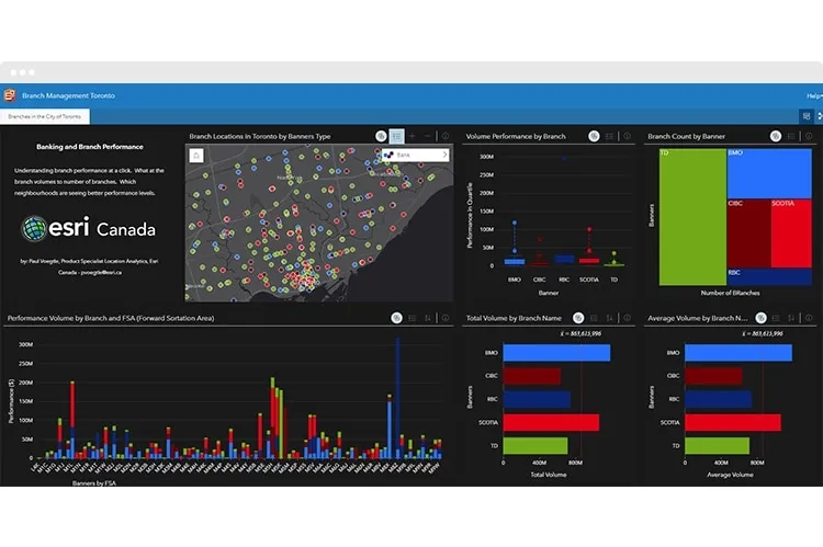 insights-for-arcgis